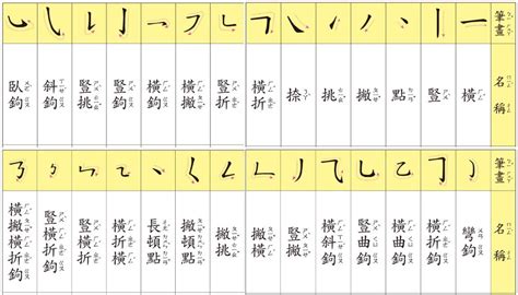 筆劃15劃的字|15劃的字,15畫的字,15畫漢字大全 